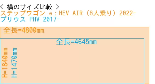 #ステップワゴン e：HEV AIR (8人乗り) 2022- + プリウス PHV 2017-